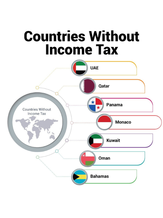 tax havens